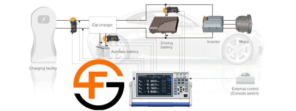 پاور آنالایزر هیوکی HIOKI PW3390