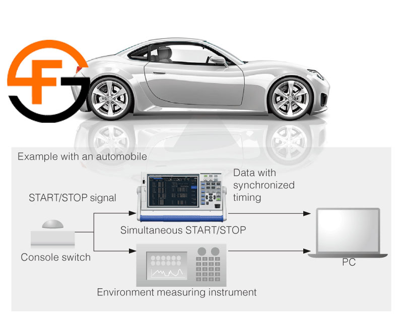 پاور آنالایزر هیوکی HIOKI PW3390