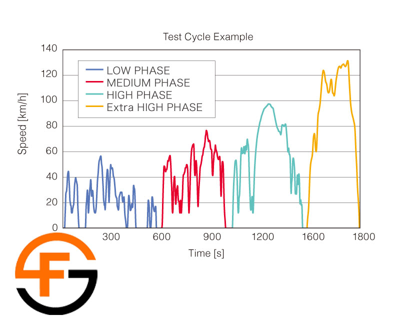 پاور آنالایزر هیوکی HIOKI PW3390