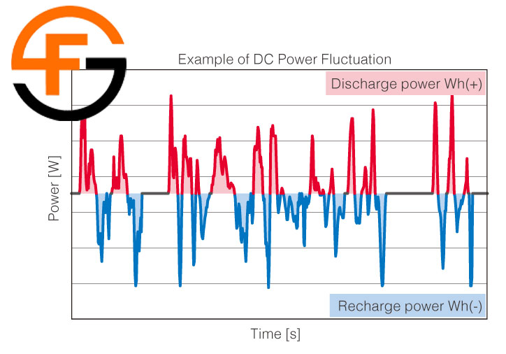 پاور آنالایزر هیوکی HIOKI PW3390